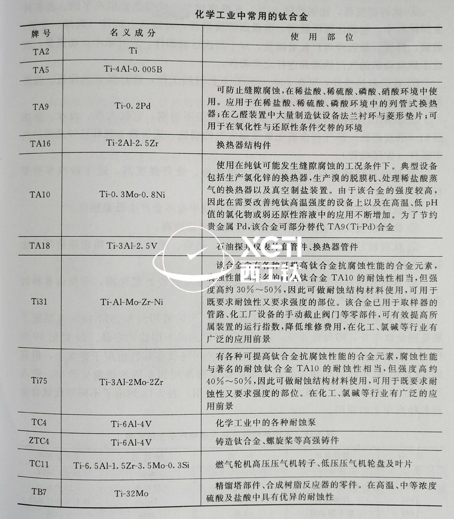 TC4、TC11、TA9、TA16等鈦合金在化工領(lǐng)域的具體應用