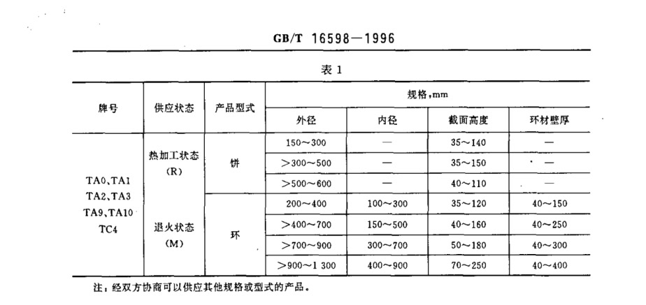 鈦合金環(huán)、鈦合金餅國家標(biāo)準(zhǔn)（GB/T 16598-1996 ）